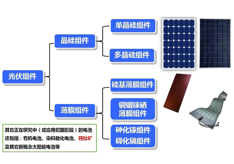 江蘇太陽能光伏組件